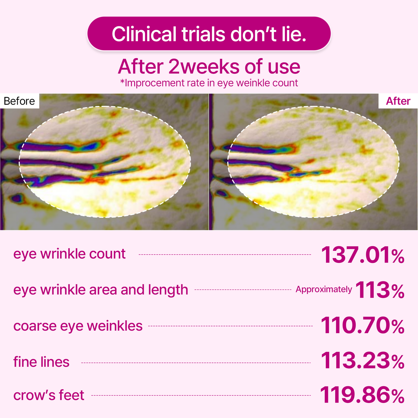 Dr. Melaxin Cemenrete Ultimate Calcium Eye Care Set – Multi Balm, Calcium Eye Patches & Complete Eye Care Line for Firming, Brightening & Anti-Aging Under-Eye Treatment